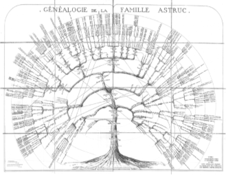 Généalogie